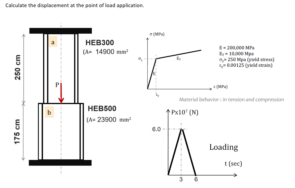 Calculate the displacement at the point of load