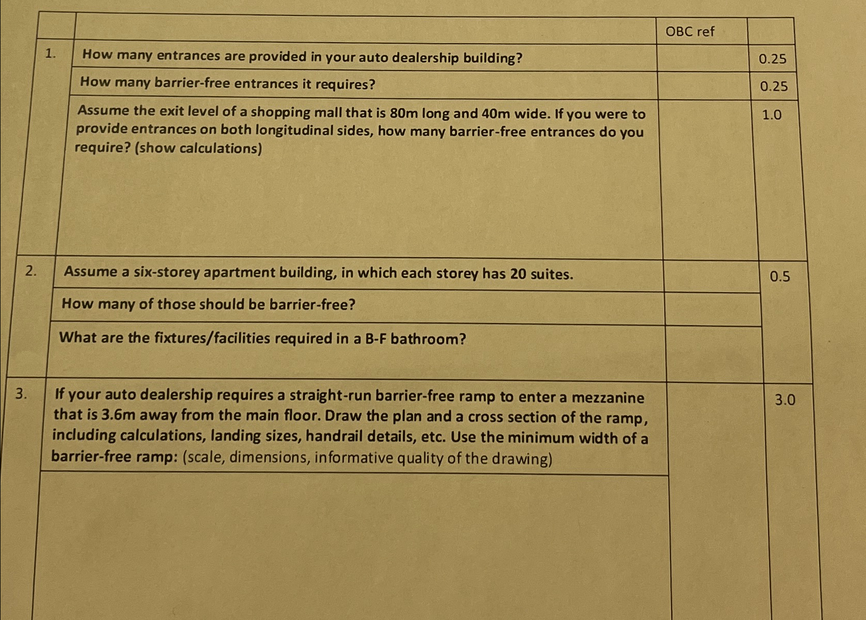 How many entrances are provided in your auto