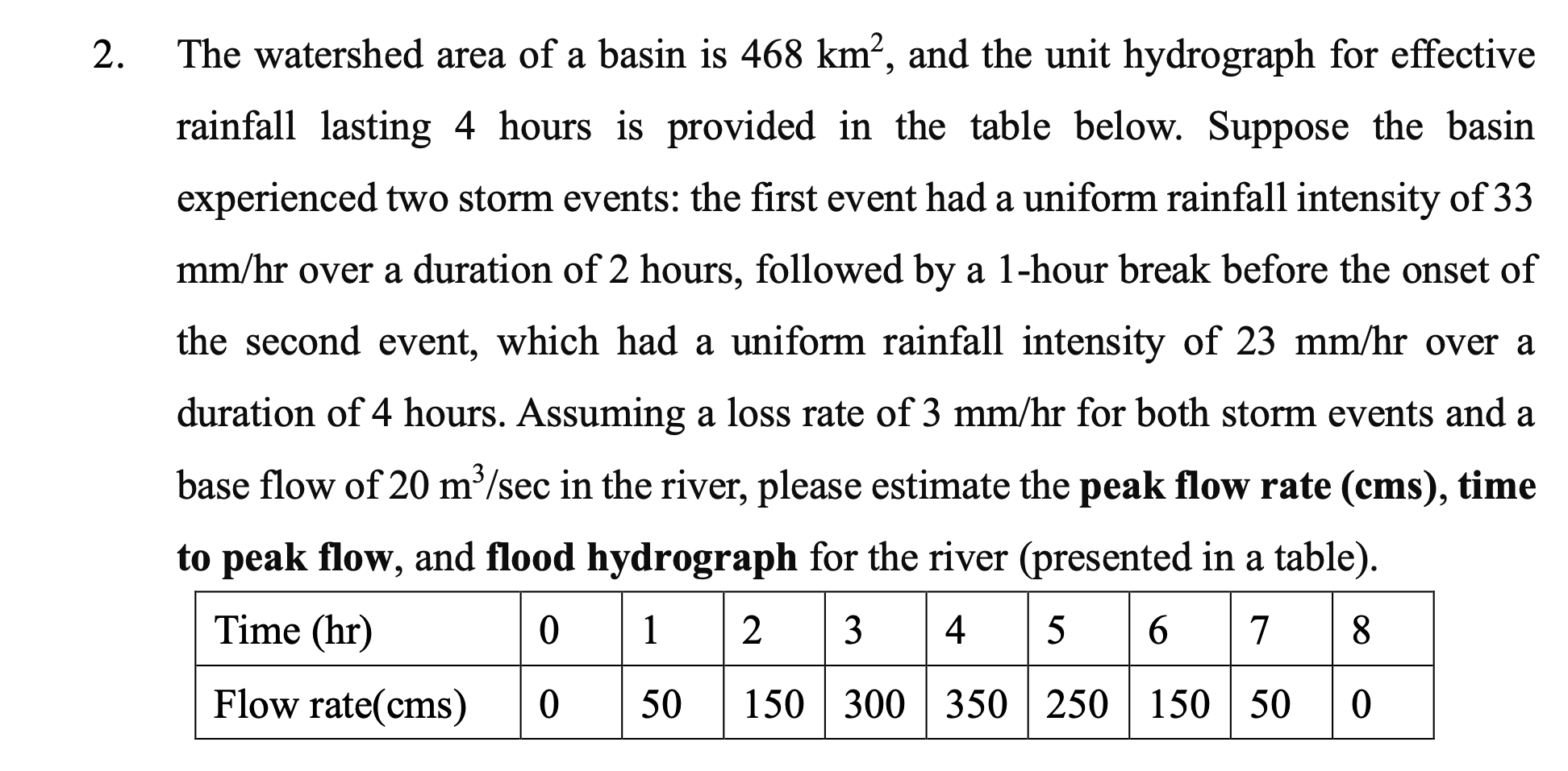 The watershed area of a basin is 4 6 8 k m 2 ,