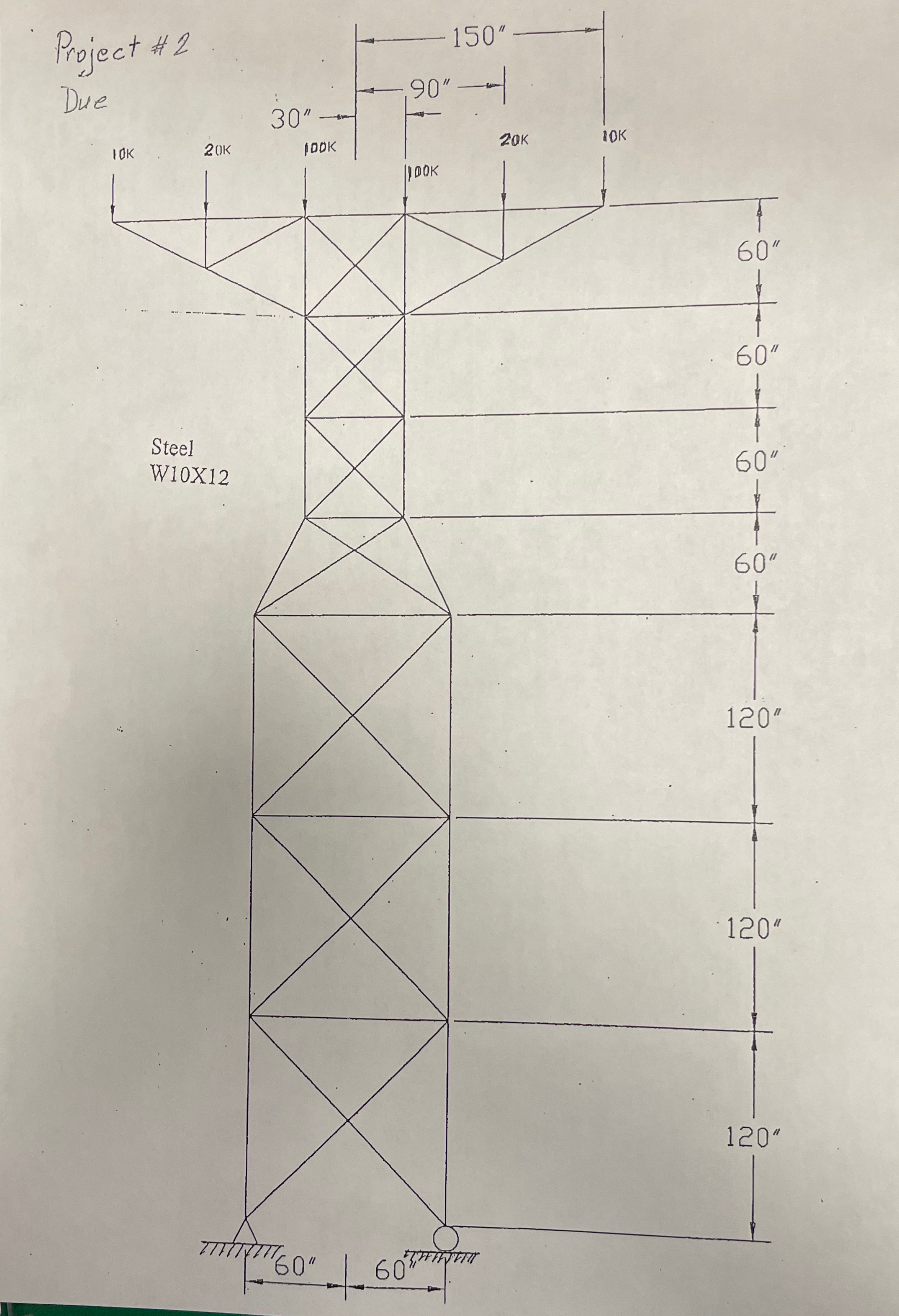 Find all tension and compression values for all