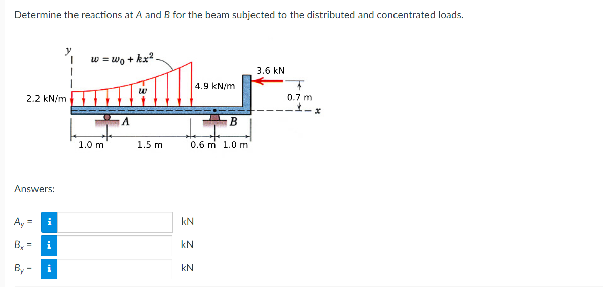Determine the reactions at A and B for the beam