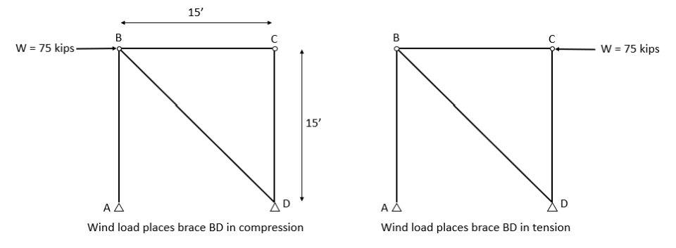 Select a square HSS for the diagonal brace in the