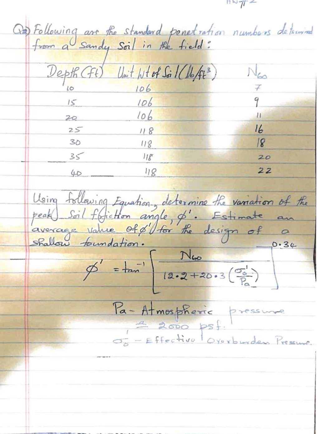 Q 2 ) Following are the standard penetration