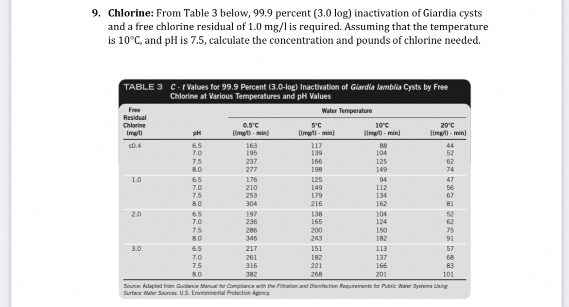 Chlorine: From Table 3 below, 9 9 . 9 percent ( 3