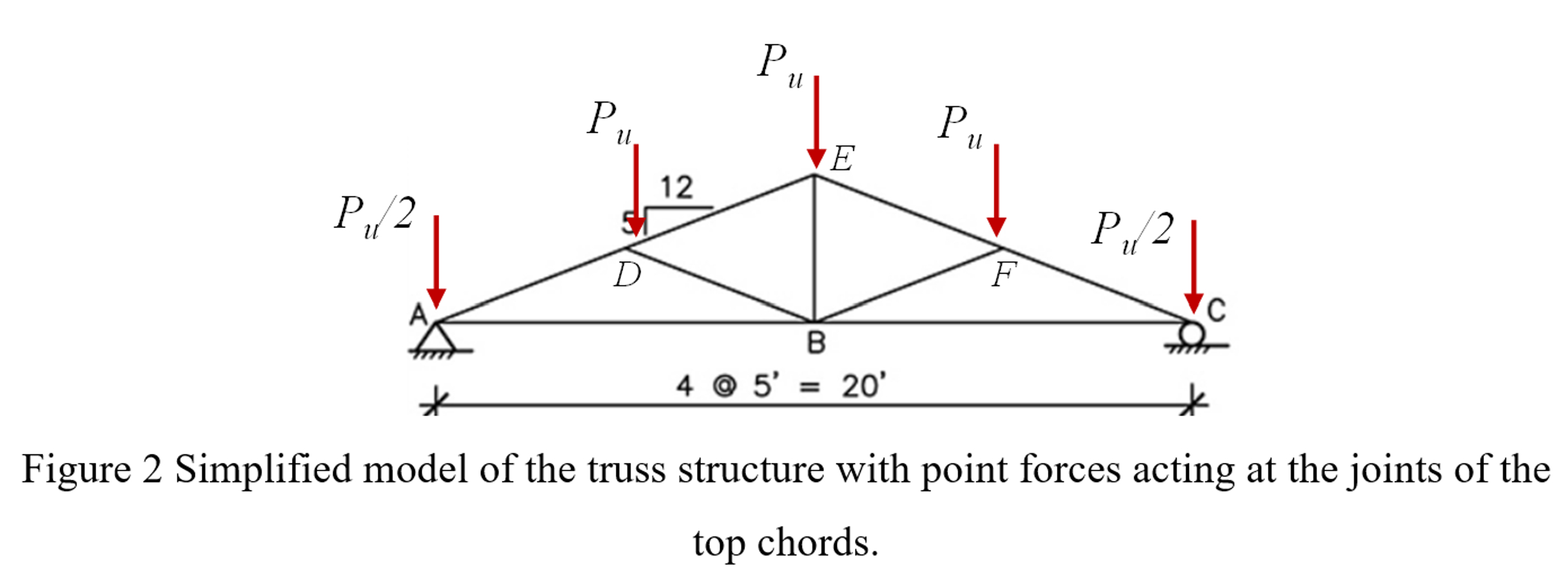 how would I find the internal forces using method