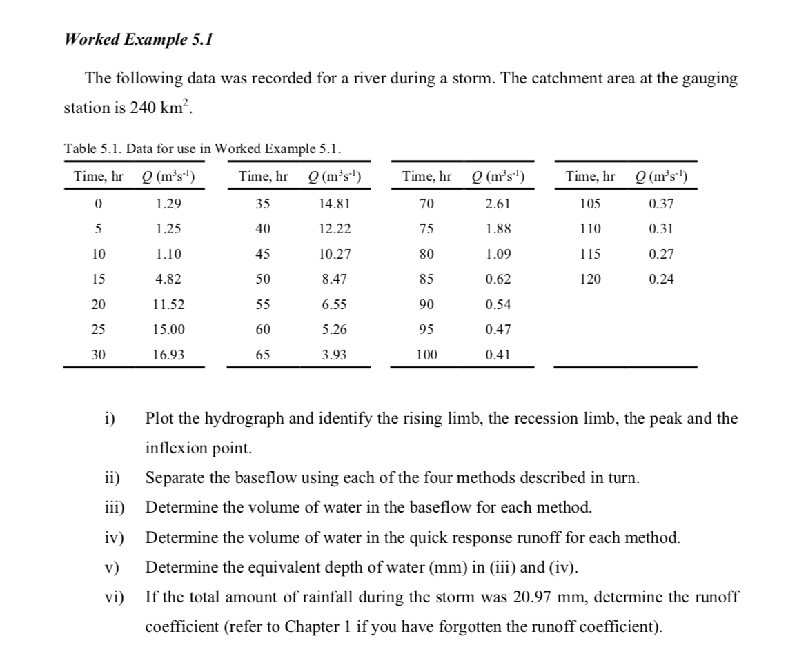 Worked Example 5 . 1 The following data was