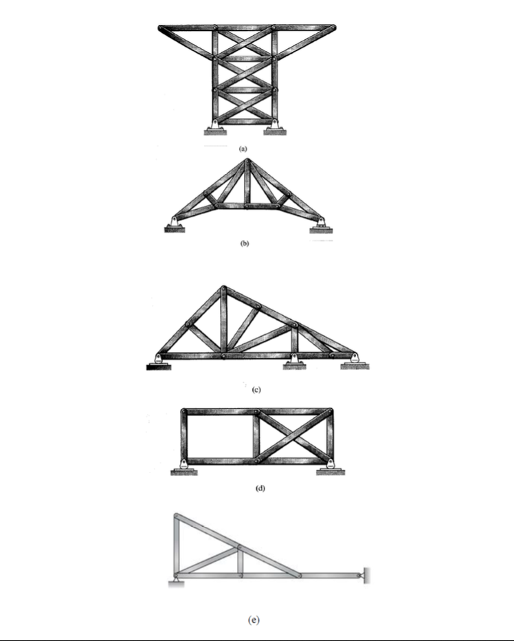 Classify each of the structures or frames as