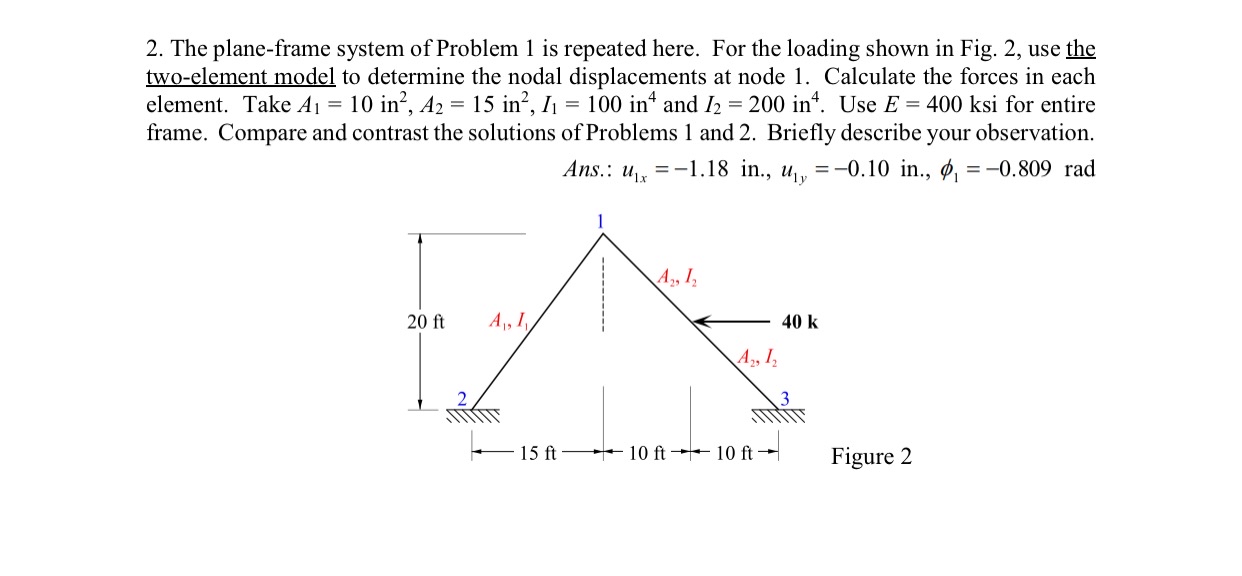 The plane - frame system of Problem 1 is repeated