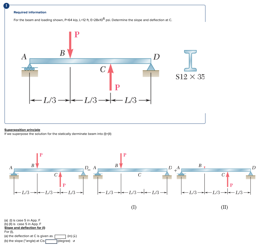 Required information For the beam and loading