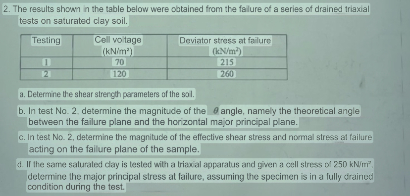 The results shown in the table below were