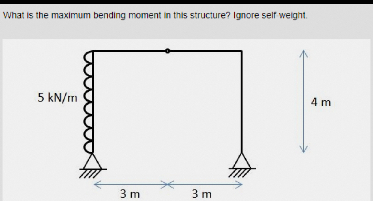 What is the maximum bending moment in this