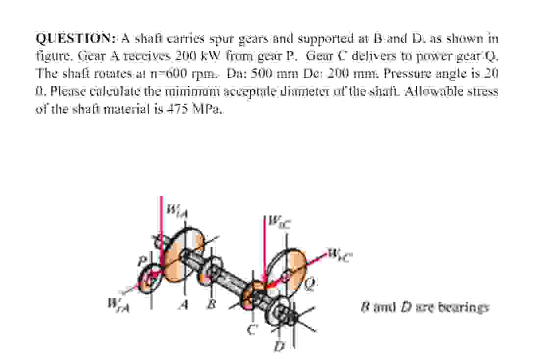 QLESTION: A shaft carries spur gears and