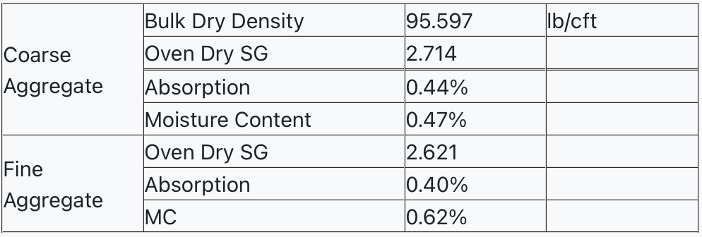 Design, fabricate, conduct plastic property tests