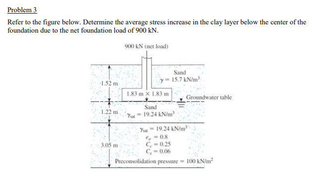 Problem 3 Refer to the figure below. Determine