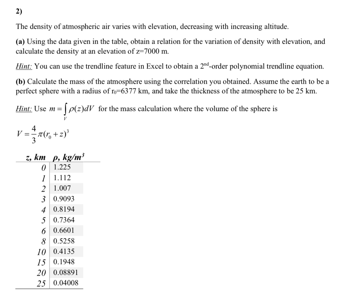 The density of atmospheric air varies with