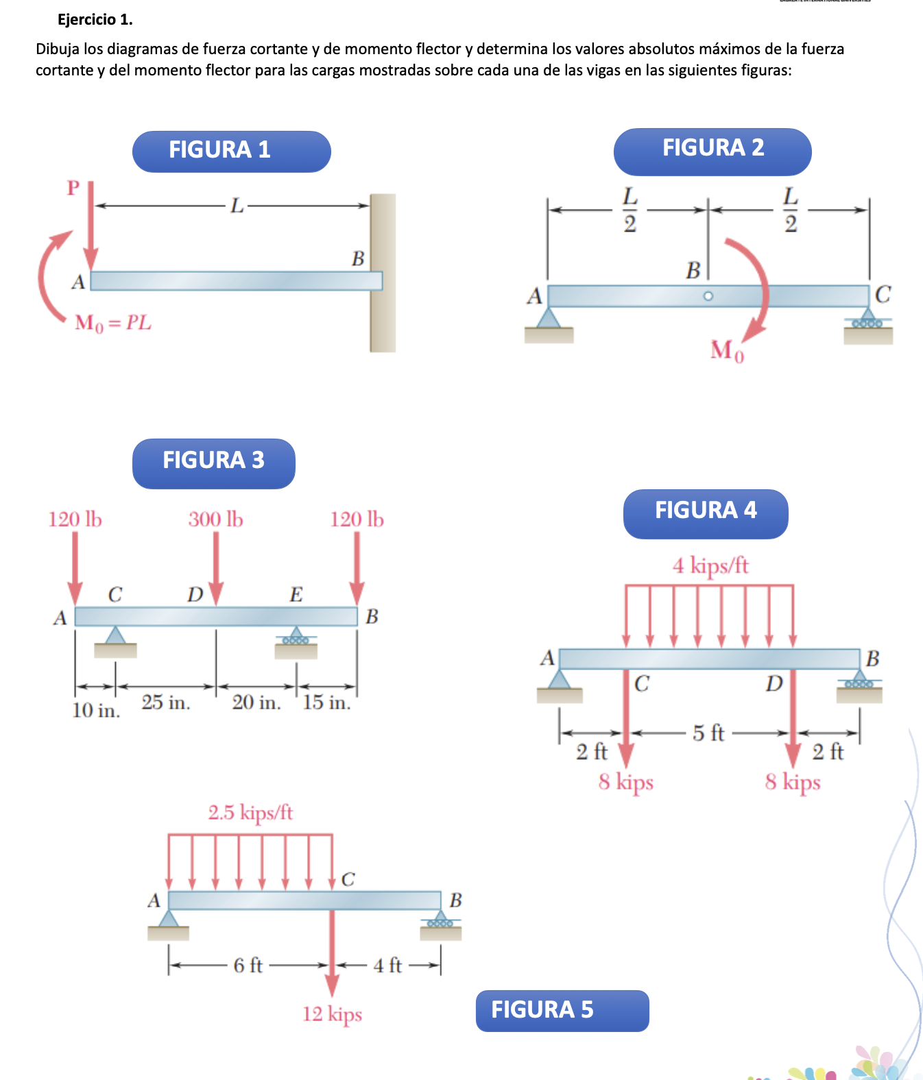 Dibuja los diagramas de fuerza cortante y de