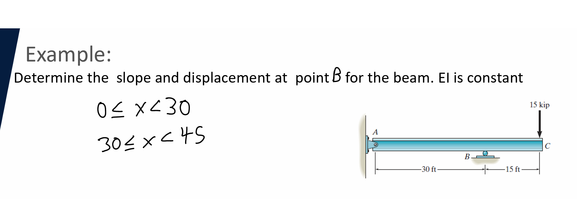 Example: Determine the slope and displacement at