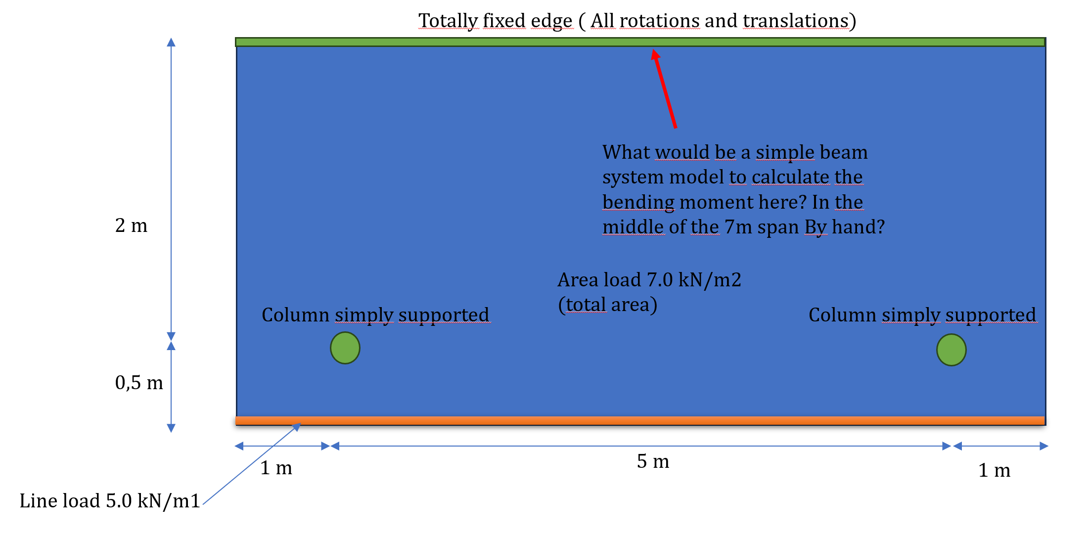 What would be a way to simplify this plate model