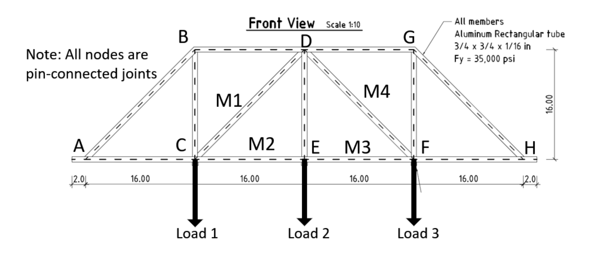 Draw the theoretical and unit influence lines for