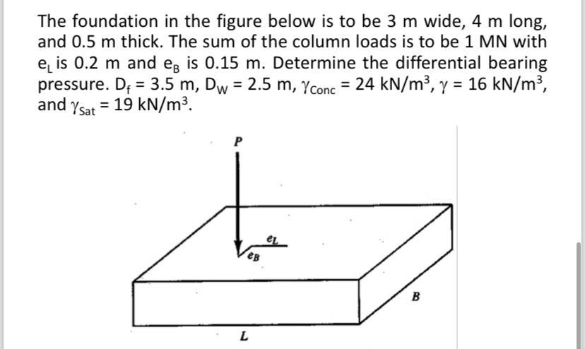 The foundation in the figure below is to be 3 m