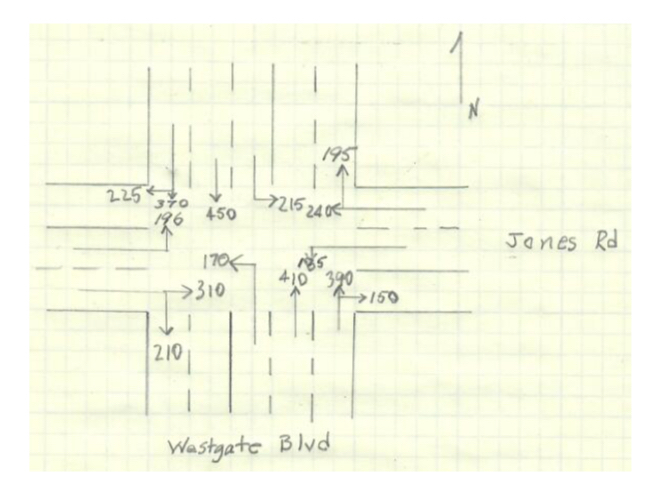 For the intersection shown in the plan view