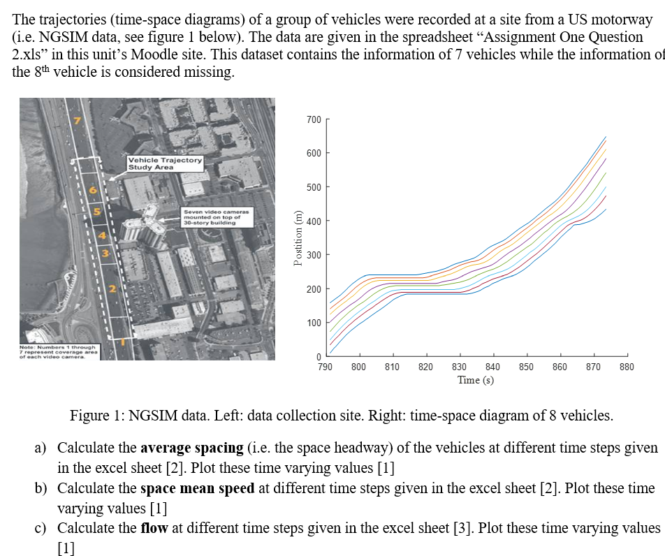 The trajectories ( time - space diagrams ) of a