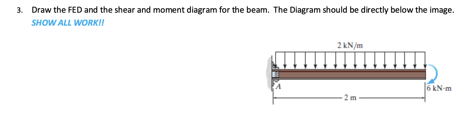 3 . Draw the FED and the shear and moment diagram