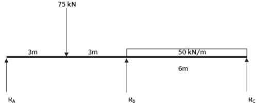 Solve this problem using Finite Element Method (