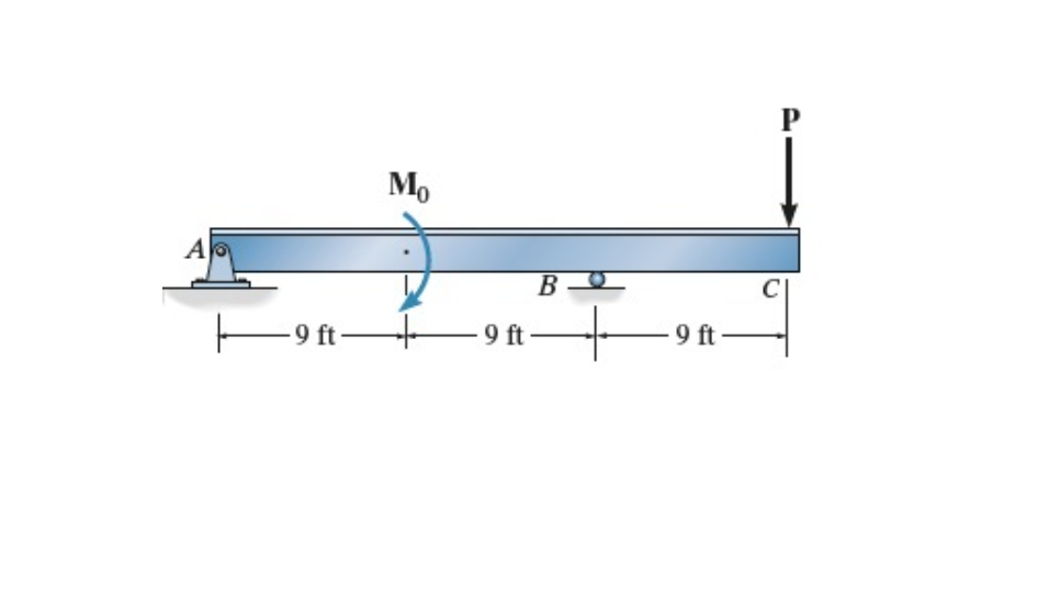 Consider the beam shown in ( Figure 1 ) . EI is