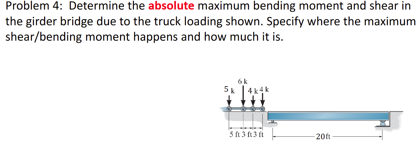 Problem 4 : Determine the absolute maximum