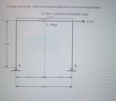 Draw the normal, shear and moment diagrams of the