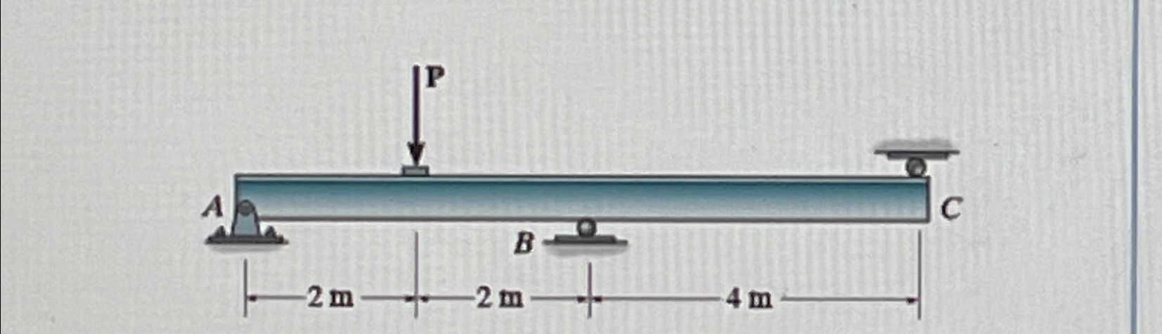 P = 4 5 kN EI is constant. Determine components