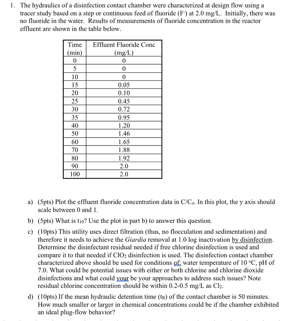 The hydraulics of a disinfection contact chamber