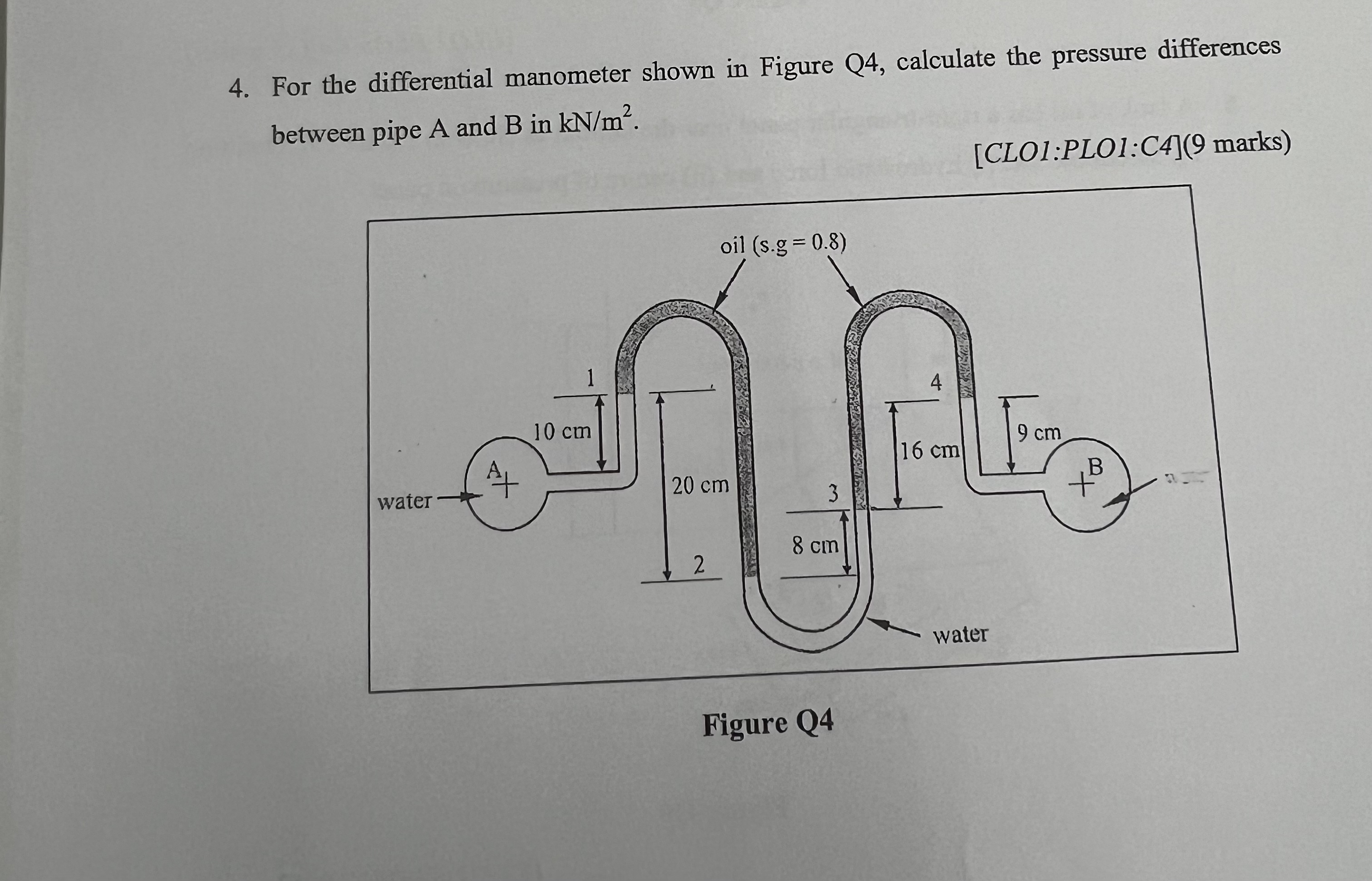 For the differential manometer shown in Figure Q