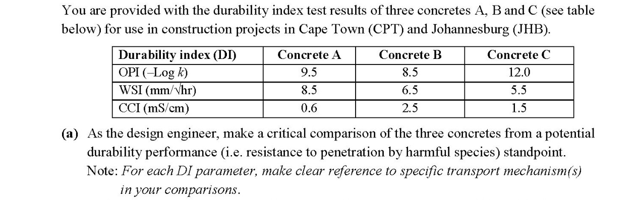 You are provided with the durability index test