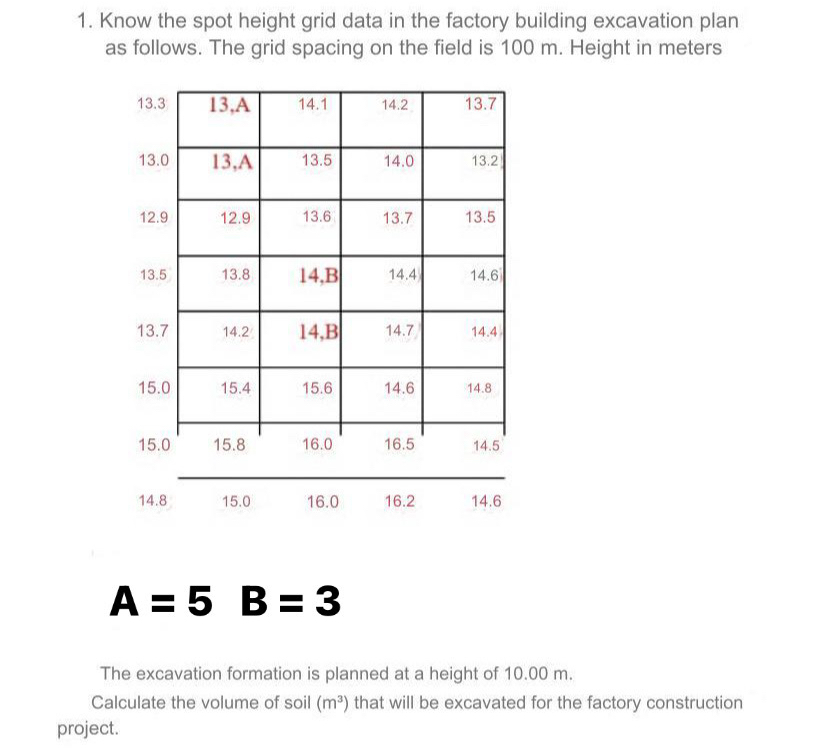Know the spot height grid data in the factory