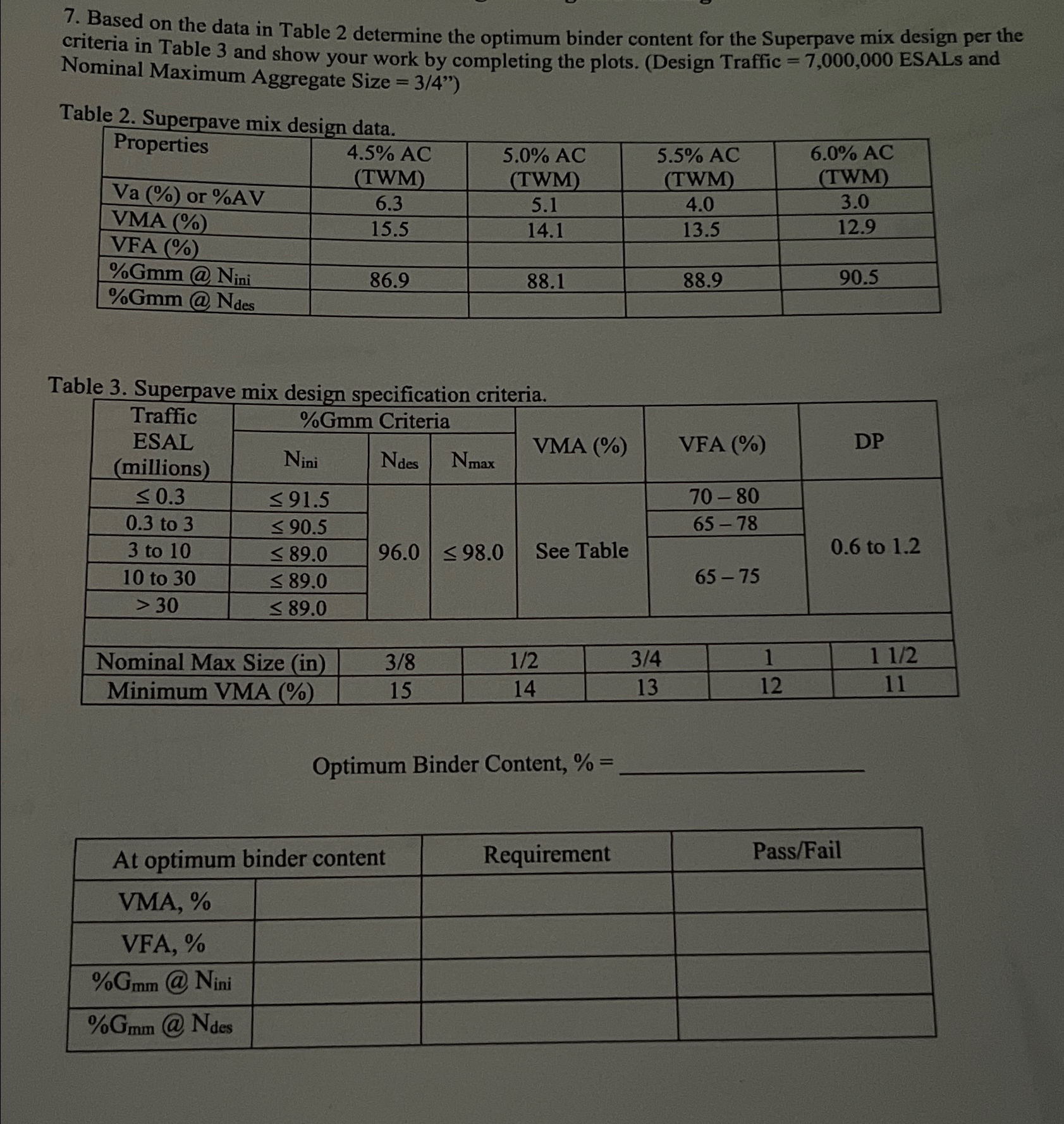 Based on the data in Table 2 determine the
