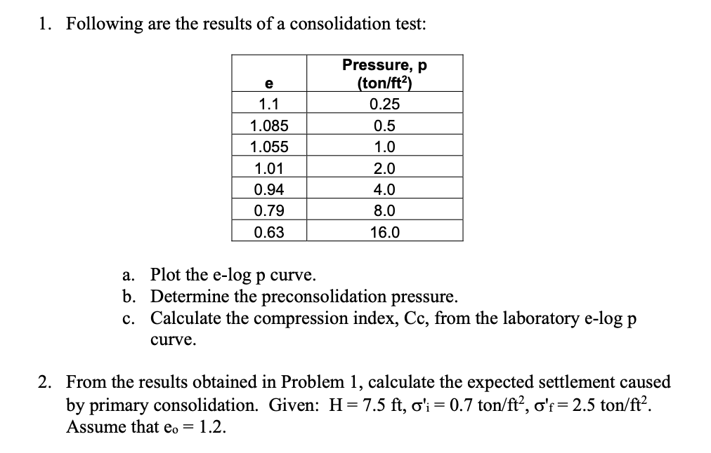 Following are the results of a consolidation