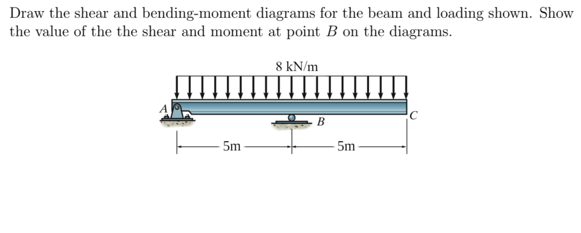 Draw the shear and bending - moment diagrams for