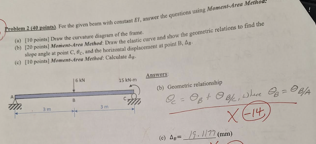 Problem 2 ( 4 0 points ) . For the given beam