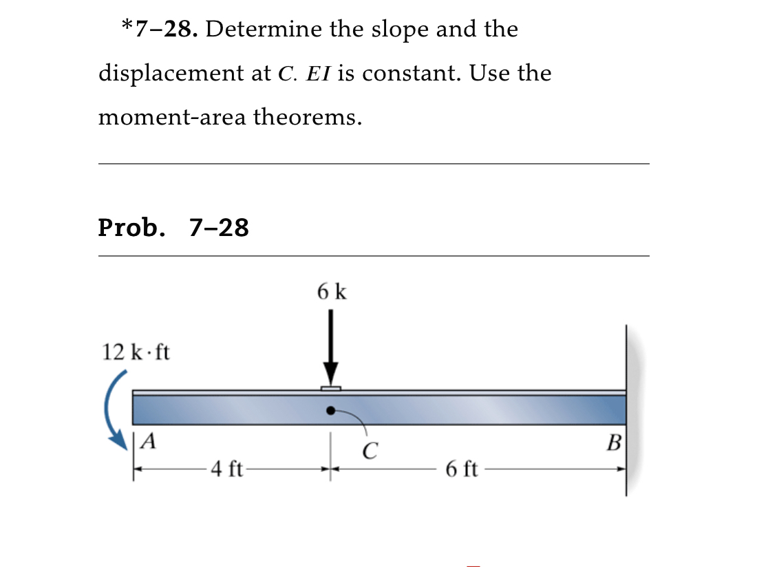 * * 7 - 2 8 . Determine the slope and the