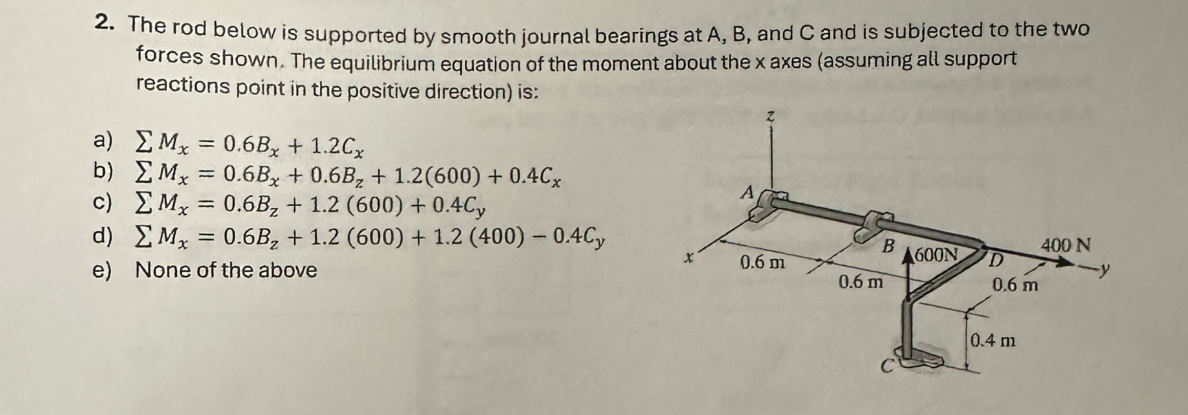 The rod below is supported by smooth journal