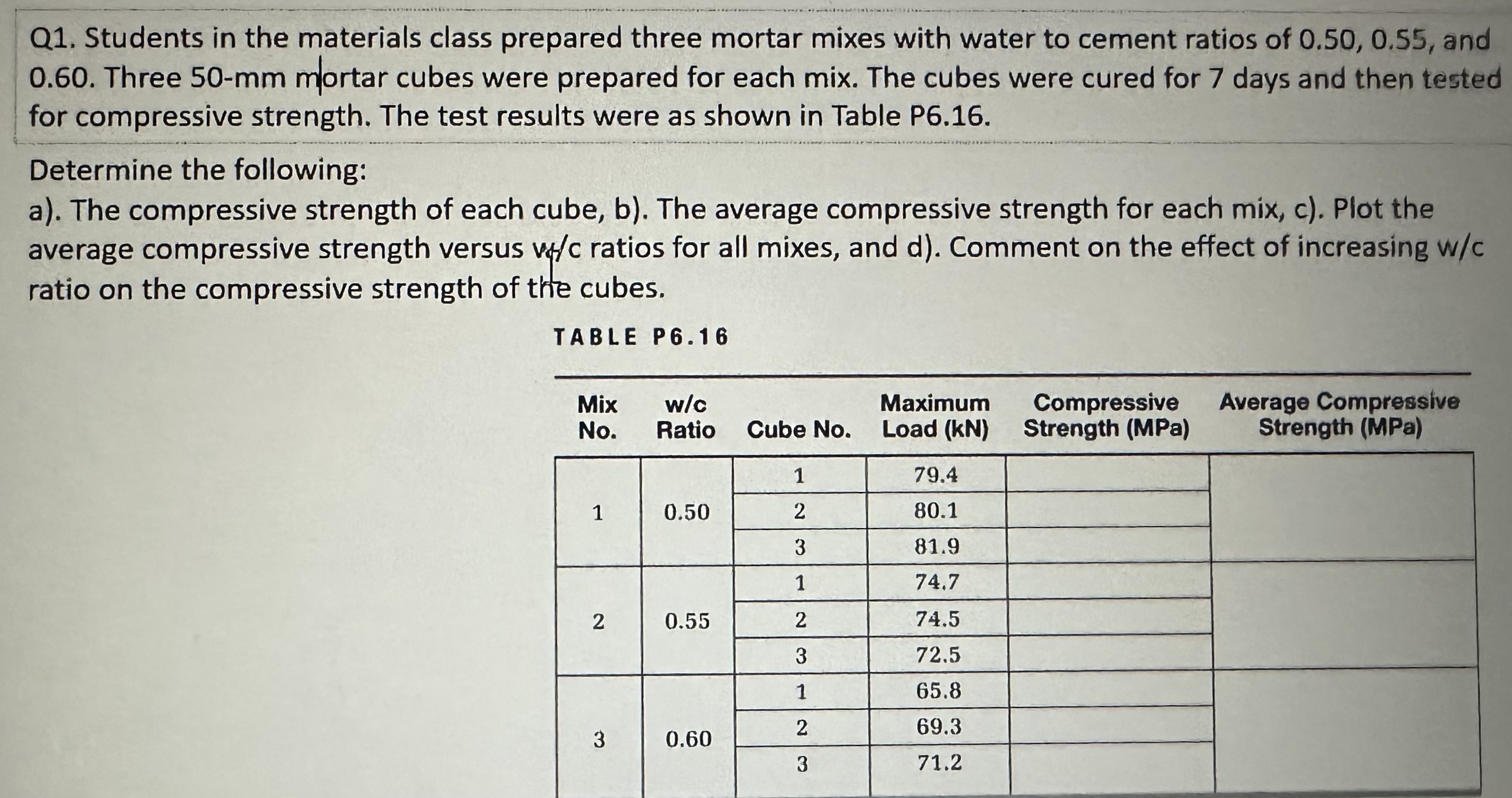 Students in the materials class prepared three