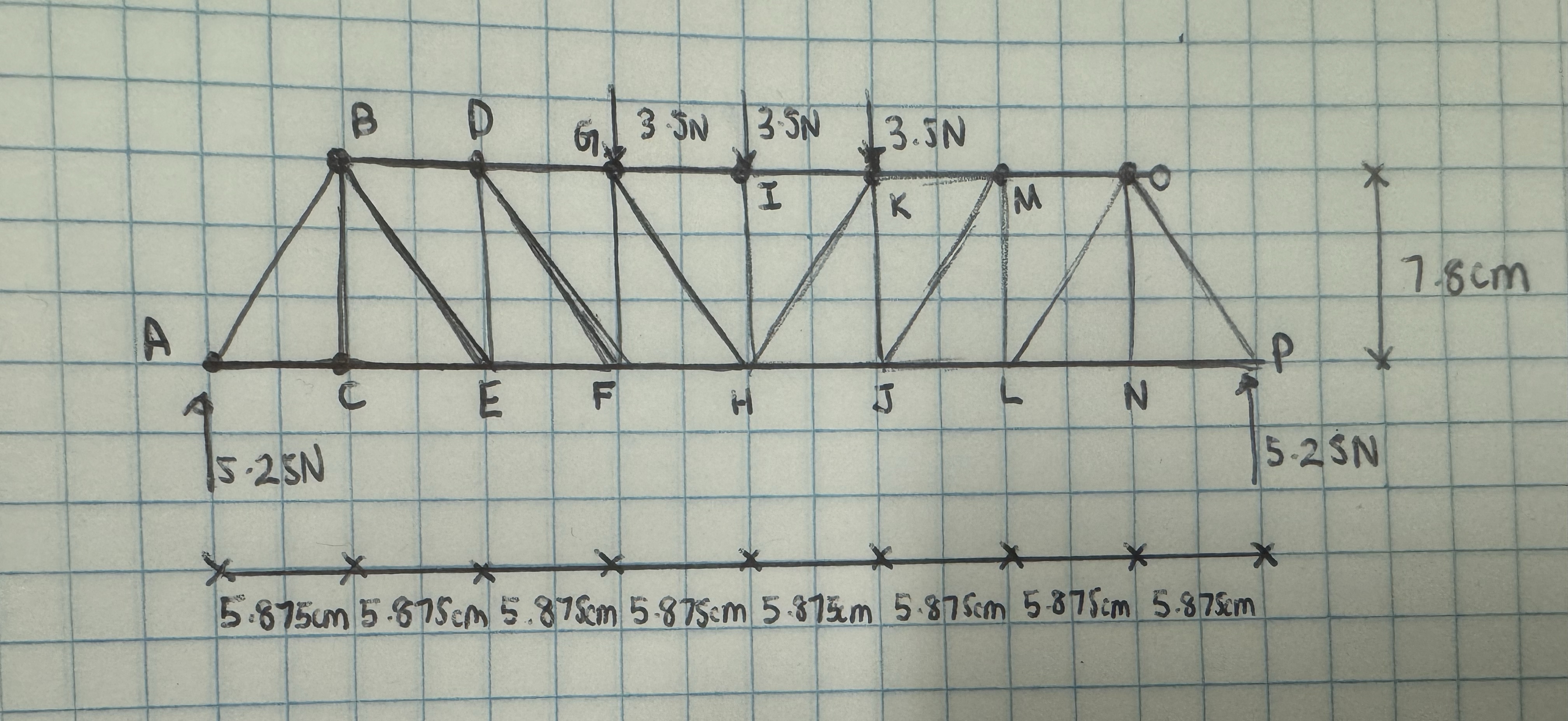 Using method of sections to find forcess in all