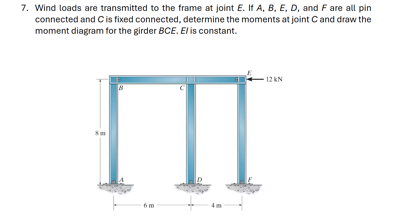 Wind loads are transmitted to the frame at joint