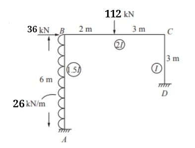 a ) Use the principle of superposition to analyze