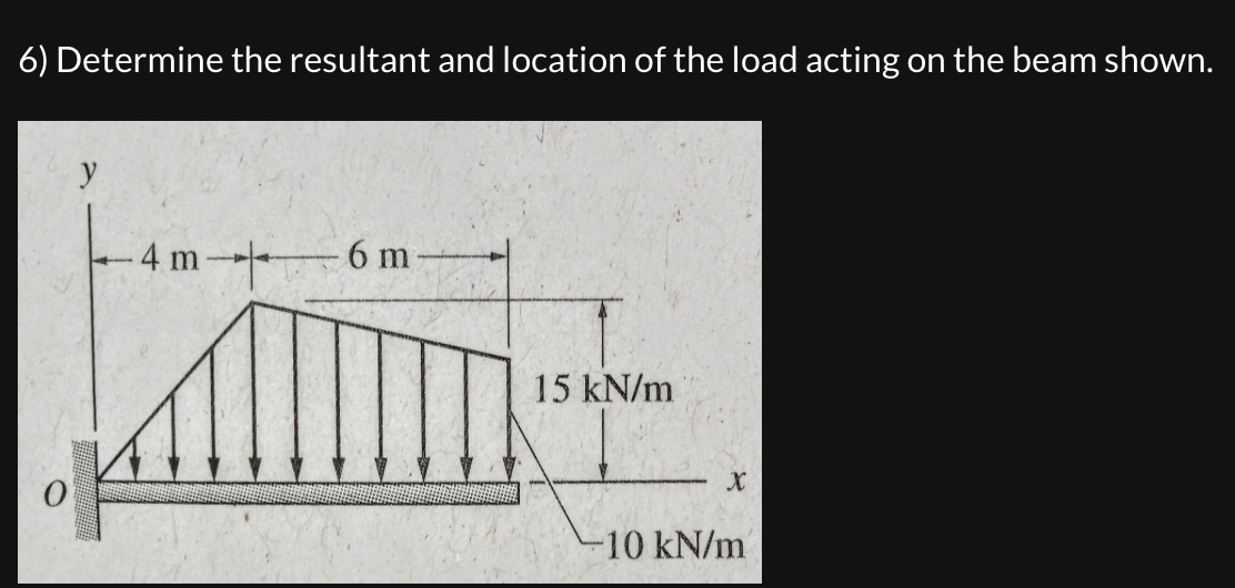 Determine the resultant and location of the load