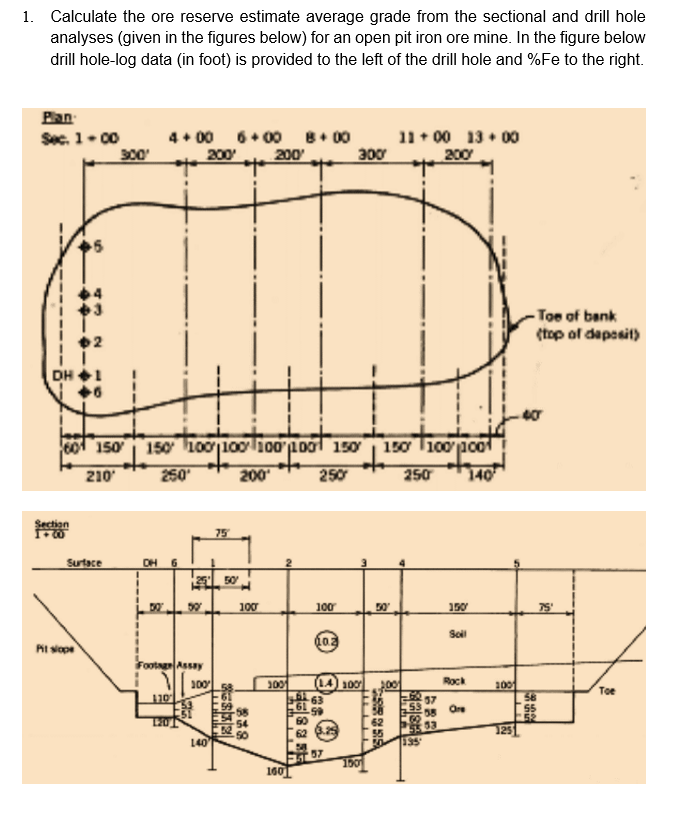 Calculate the ore reserve estimate average grade
