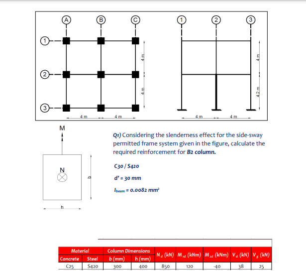 Q 1 ) Considering the slenderness effect for the