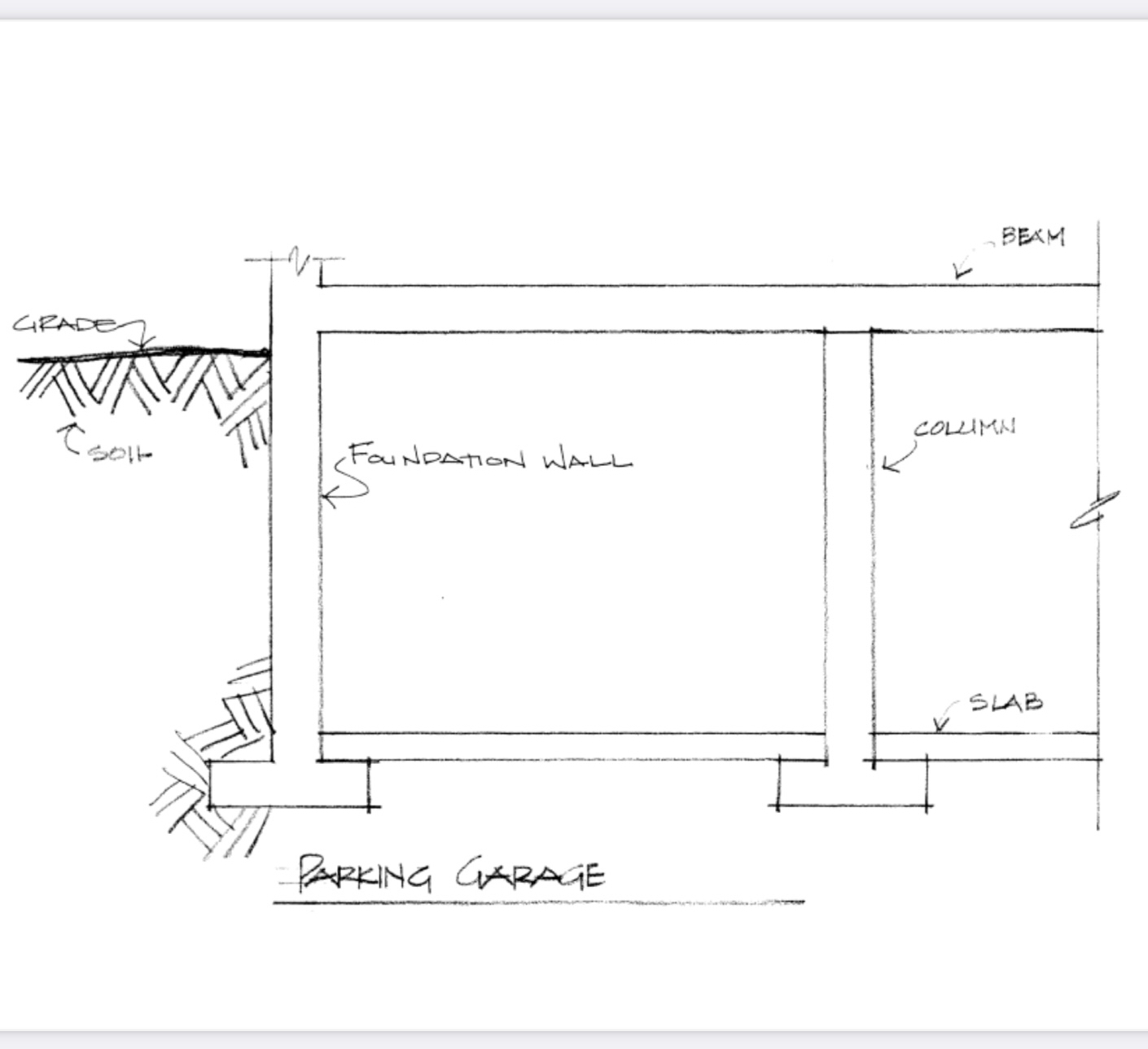Need help ! ! ! Concrete Reinforcement On the